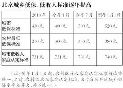 菏泽家庭收入（菏泽低收入家庭标准）-图1