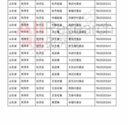 菏泽家庭收入（菏泽低收入家庭标准）-图3