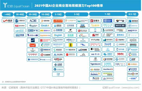 智库公司收入（智库公司是做什么的）-图3