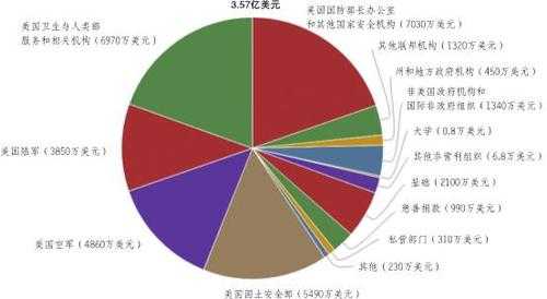 智库公司收入（智库公司是做什么的）-图1