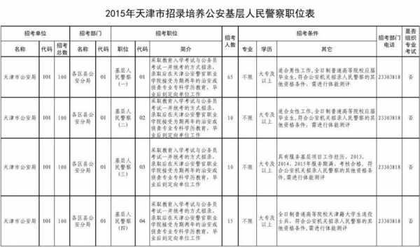 天津警察收入（天津警察收入多少）-图2