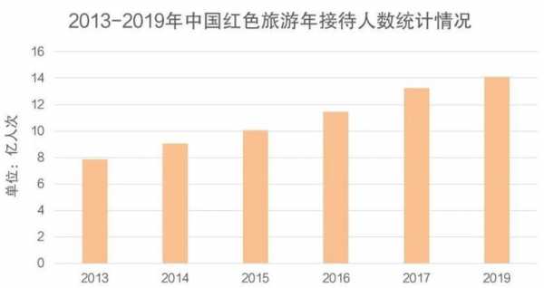 遵义2016旅游收入（遵义市旅游发展状况）-图3