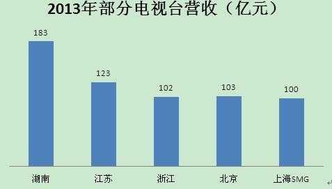 电视台收入怎么样（电视台收入高吗）-图1