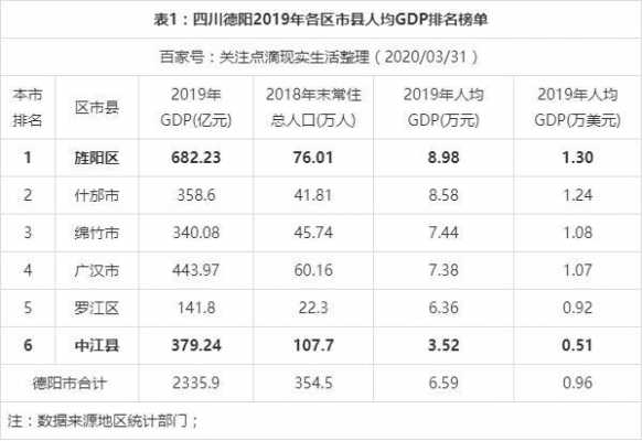 德阳平均收入（德阳市人均年收入）-图1