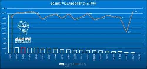 德阳平均收入（德阳市人均年收入）-图2