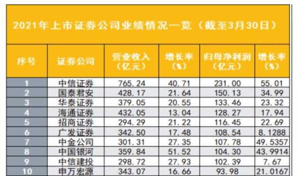 申万宏源一般收入多少（申万宏源工资高吗）-图1