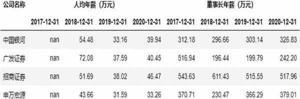 申万宏源一般收入多少（申万宏源工资高吗）-图2