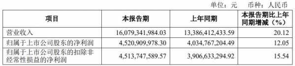 申万宏源一般收入多少（申万宏源工资高吗）-图3