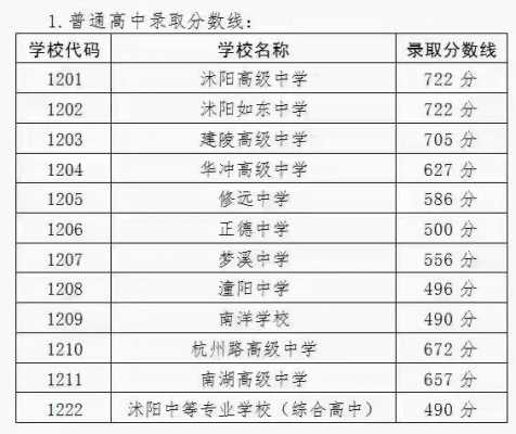 沭阳高中老师收入（沭阳县高中老师工资）-图3