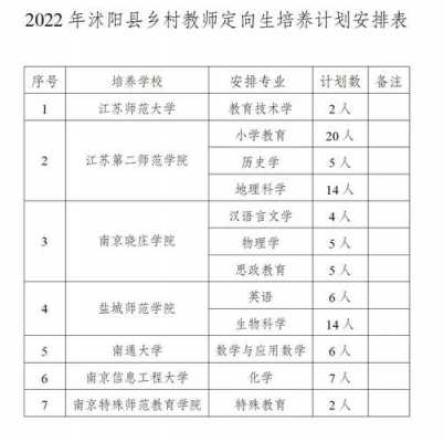 沭阳高中老师收入（沭阳县高中老师工资）-图1