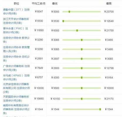 会计专业收入咋样（会计专业收入咋样啊）-图1