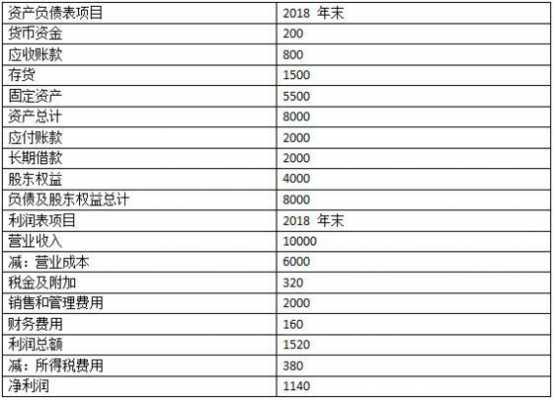 会计专业收入咋样（会计专业收入咋样啊）-图2