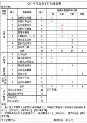 会计专业收入咋样（会计专业收入咋样啊）-图3