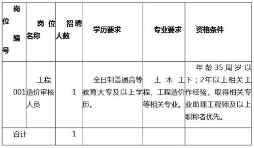 珠海造价人员收入（珠海造价咨询公司招聘）-图2