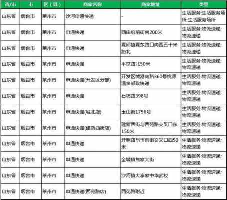 烟台快递收入单量（烟台快递公司）-图3