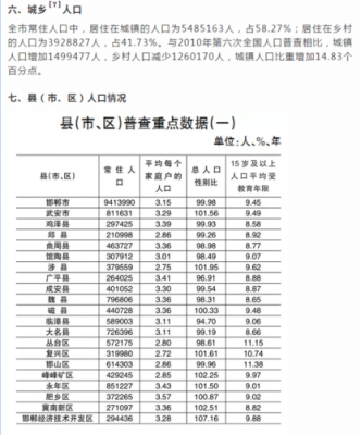 邯郸中上等收入（邯郸市收入）-图2