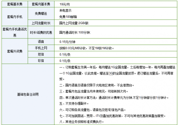 电信经理年收入（电信经理一个月多少钱）-图3