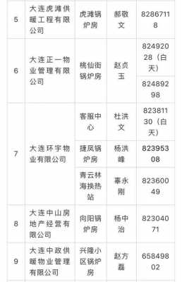 大连供暖公司收入如何（大连供暖公司招聘信息）-图2