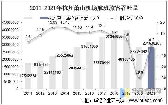 杭州机场收入高吗（杭州机场待遇）-图1