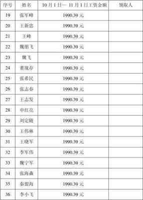 装饰施工员收入（装饰施工员收入多少）-图1