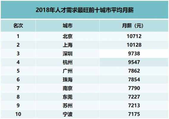 大区经理收入（大区经理月薪）-图1