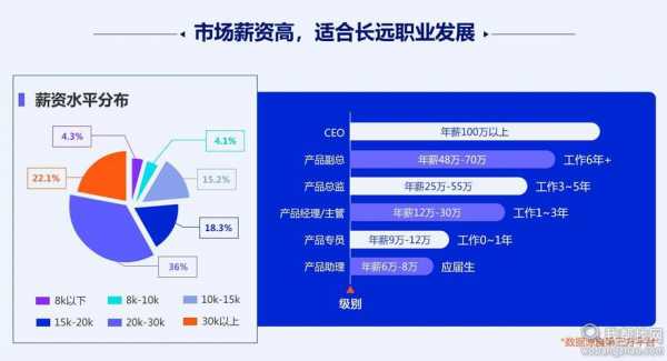 大区经理收入（大区经理月薪）-图3