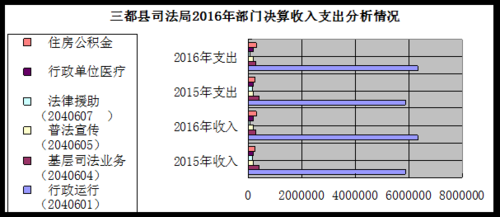 市司法局收入（市司法局收入多少）-图2