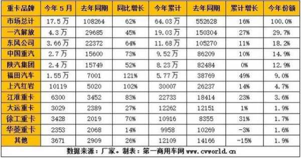 上汽大通收入（上汽大通薪水）-图2