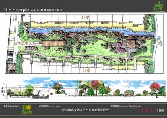 edsa景观收入（景观设计真实收入）-图2