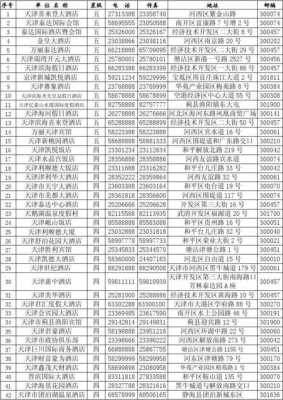 天津饭店年收入（天津饭店年收入多少亿）-图3