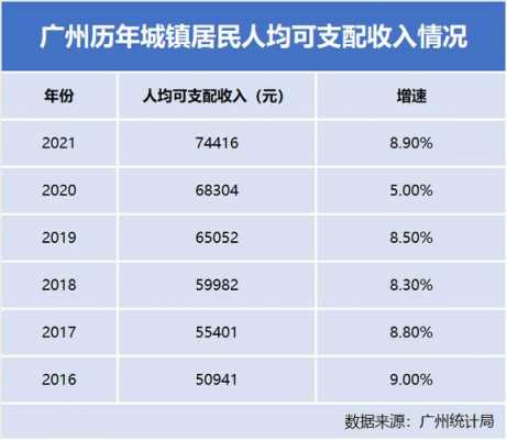 广州平均收入（广州平均收入水平）-图2