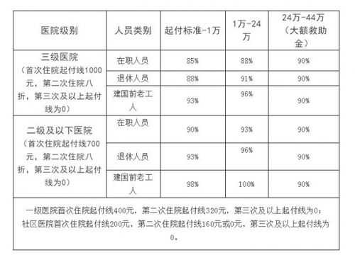 济南住院医收入（济南住院费用）-图1