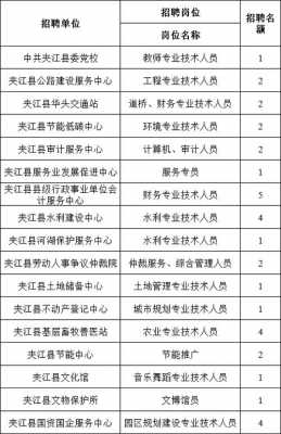 夹江事业单位收入（四川事业单位收入）-图2