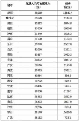 夹江事业单位收入（四川事业单位收入）-图3