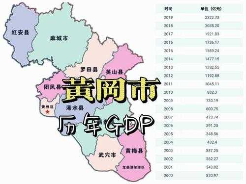 2013黄冈财政收入（黄冈市2019财政决算报告）-图1