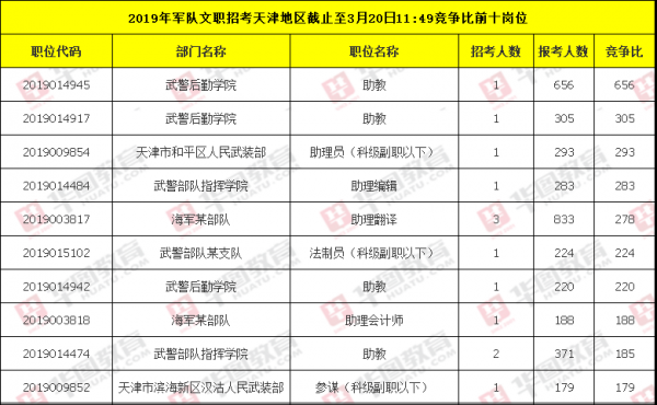 天津部队文职收入（天津部队文职待遇）-图3