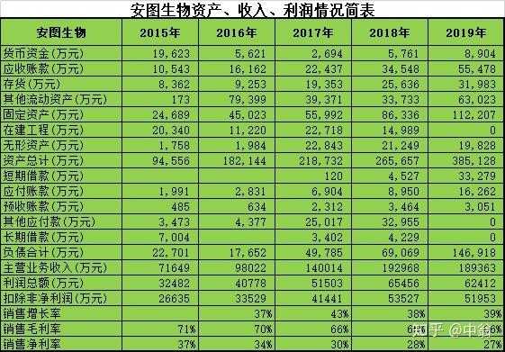 基蛋生物收入工资（基蛋生物研发投入）-图2