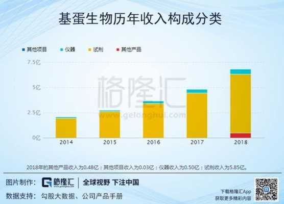 基蛋生物收入工资（基蛋生物研发投入）-图3