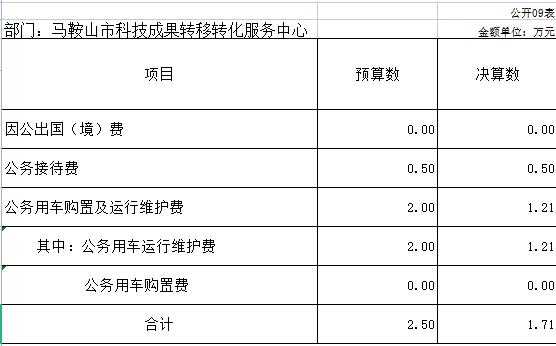 免费转移收入（转移收支是什么意思）-图3