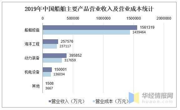 船舶驾驶收入（船舶驾驶收入怎么算）-图1