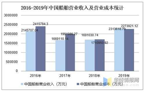 船舶驾驶收入（船舶驾驶收入怎么算）-图2