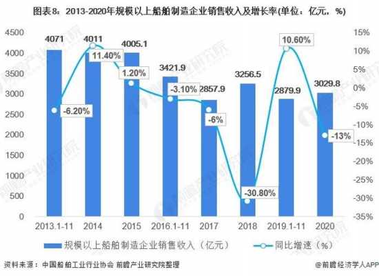 船舶驾驶收入（船舶驾驶收入怎么算）-图3