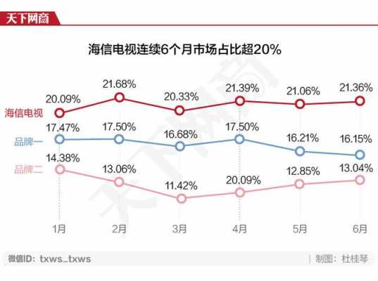 海信2017销售收入（海信销售额2019）-图2