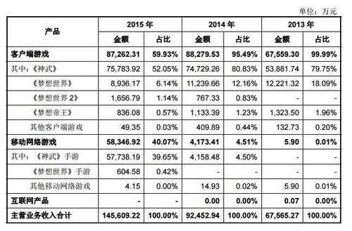 多益年收入（多益2020营收）-图1