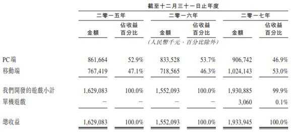 多益年收入（多益2020营收）-图2