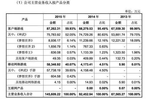 多益年收入（多益2020营收）-图3