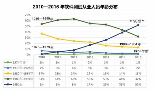 自动化测试收入（自动化测试前途）-图1