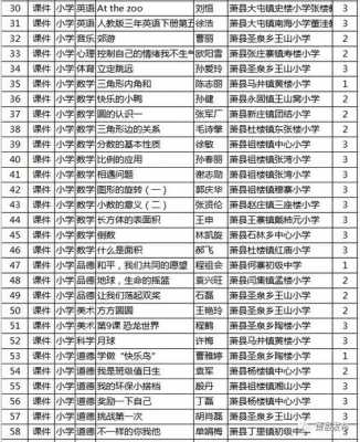 萧县教师收入（萧县教师收入怎么样）-图1