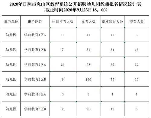 岚山教师收入（2019年岚山教师招聘简章）-图1