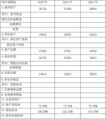 会计每天的收入状况（会计每天的收入状况分析）-图1